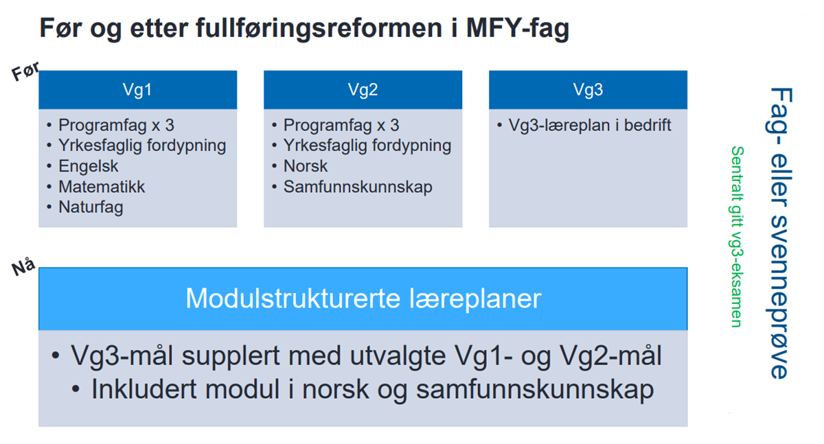Illustrasjon over modulbasert opplæring - Klikk for stort bilde